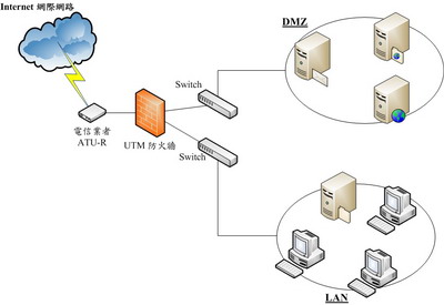 UTM Firewall